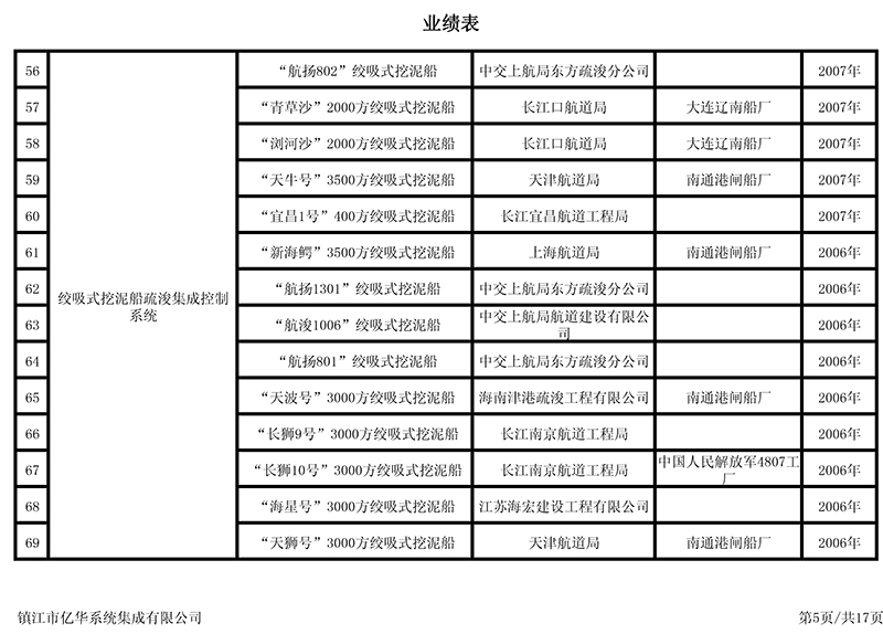 業(yè)績表5